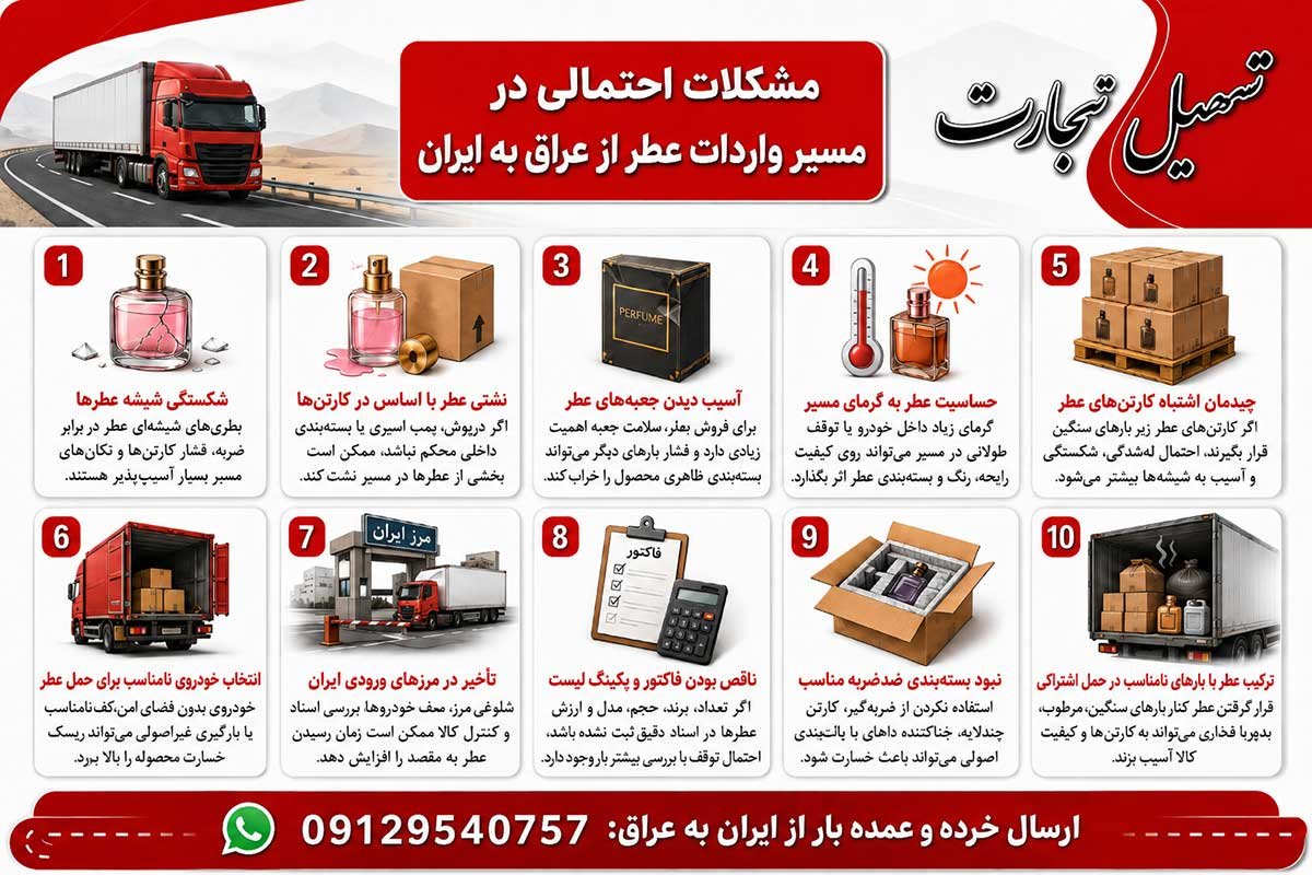 واردات عطر از عراق به ایران با شرکت تسهیل تجارت