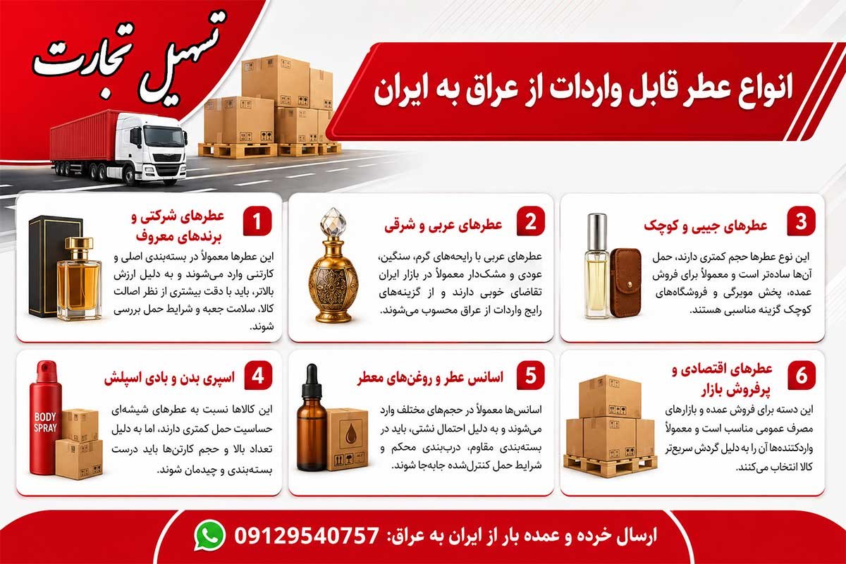 واردات عطر از عراق به ایران با شرکت تسهیل تجارت