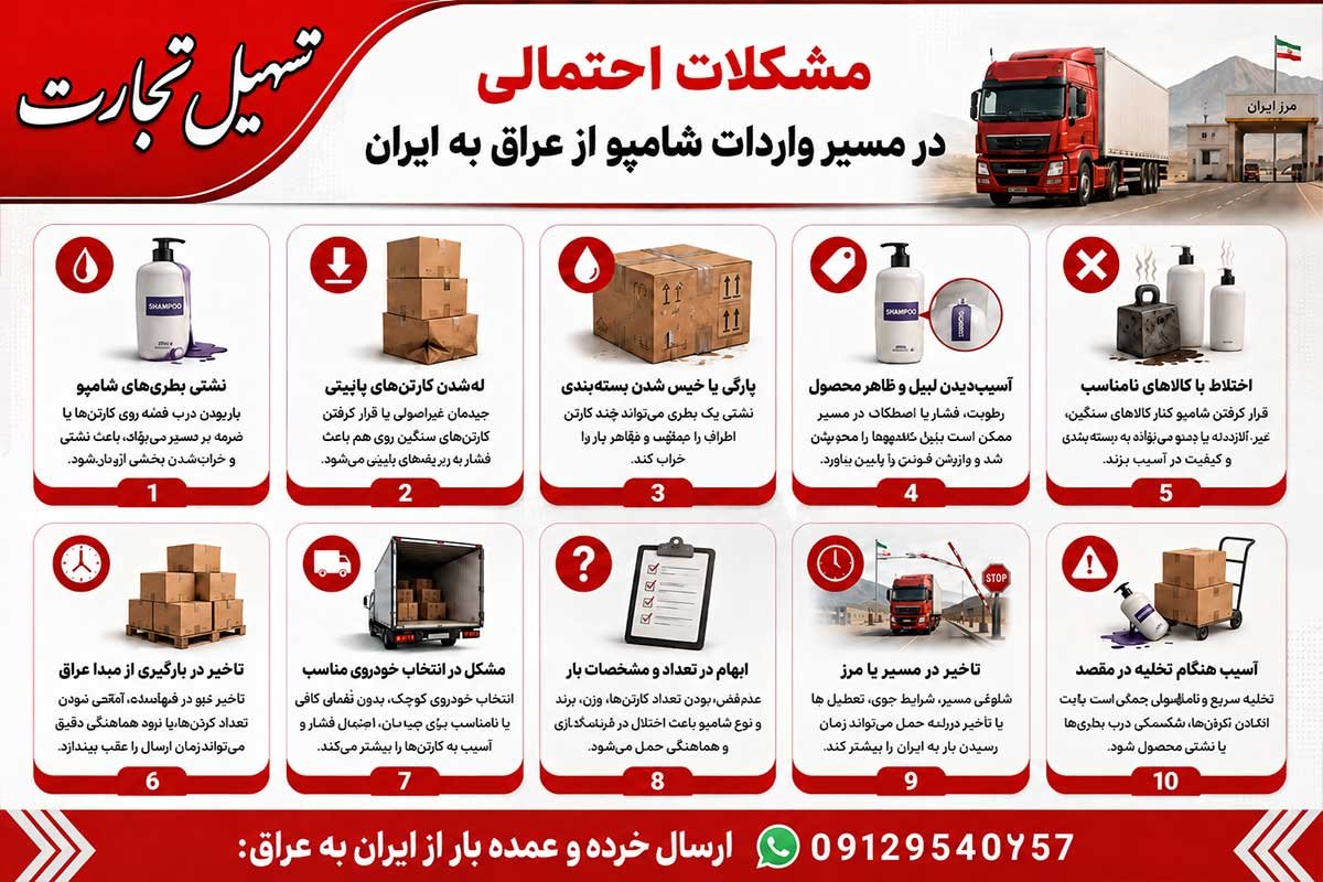 واردات شامپو از عراق به ایران با شرکت تسهیل تجارت
