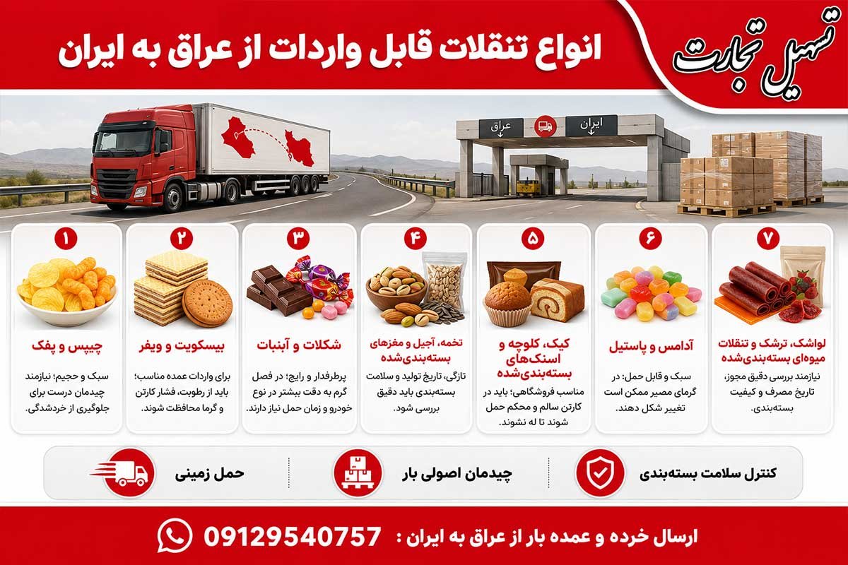 واردات تنقلات از عراق به ایران با شرکت تسهیل تجارت