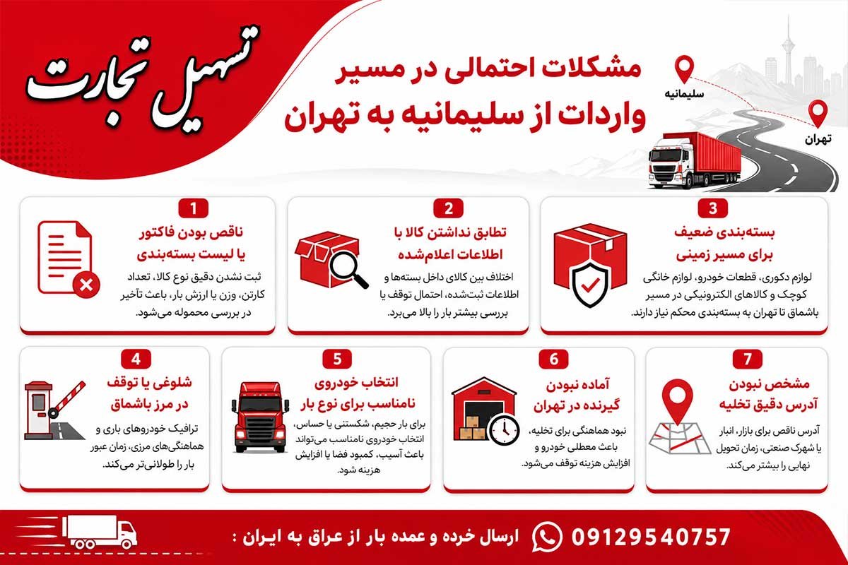 ارسال بار از سلیمانیه به تهران با شرکت تسهیل تجارت