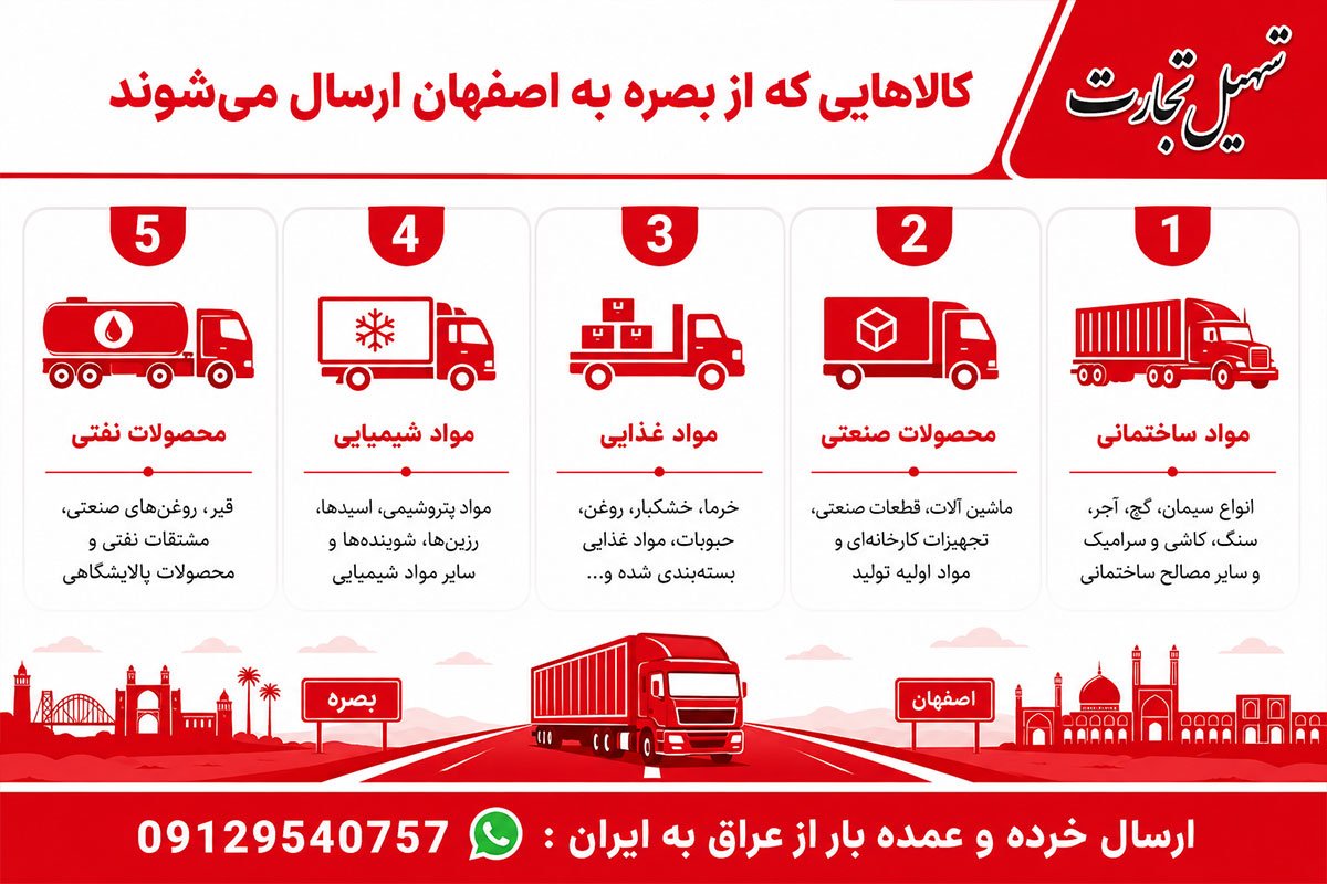 ارسال بار از بصره به اصفهان با شرکت تسهیل تجارت
