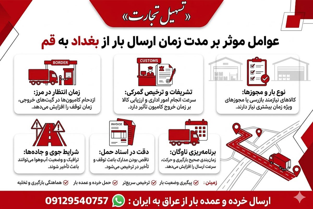 ارسال بار از بغداد به قم با شرکت تسهیل تجارت