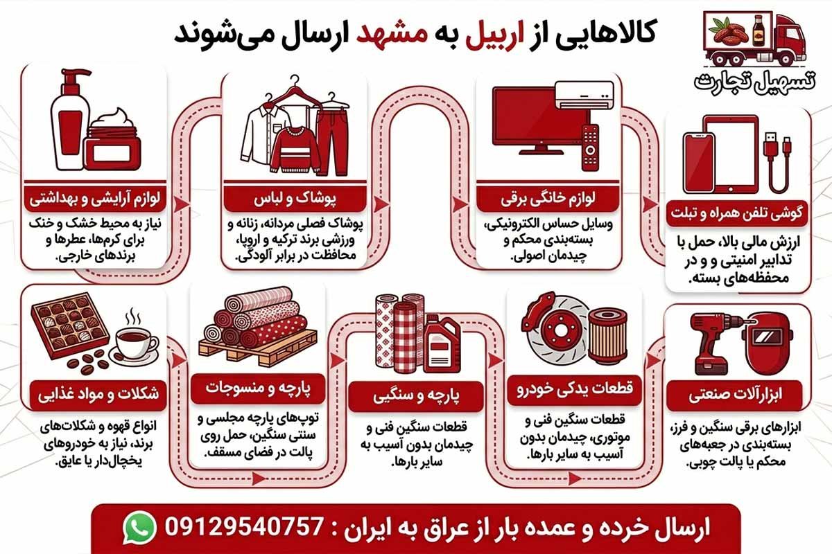 ارسال بار از اربیل به مشهد با شرکت تسهیل تجارت