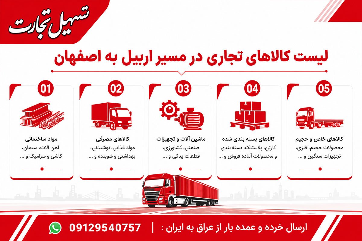 ارسال بار از اربیل به اصفهان با شرکت تسهیل تجارت