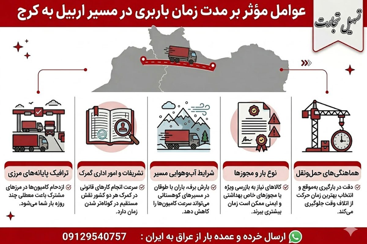 ارسال بار از اربیل به کرج با شرکت تسهیل تجارت