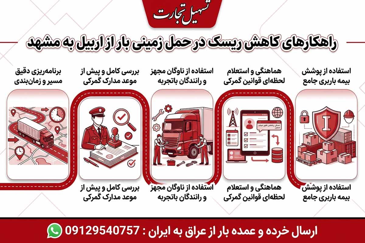 ارسال بار از بصره به مشهد با شرکت تسهیل تجارت