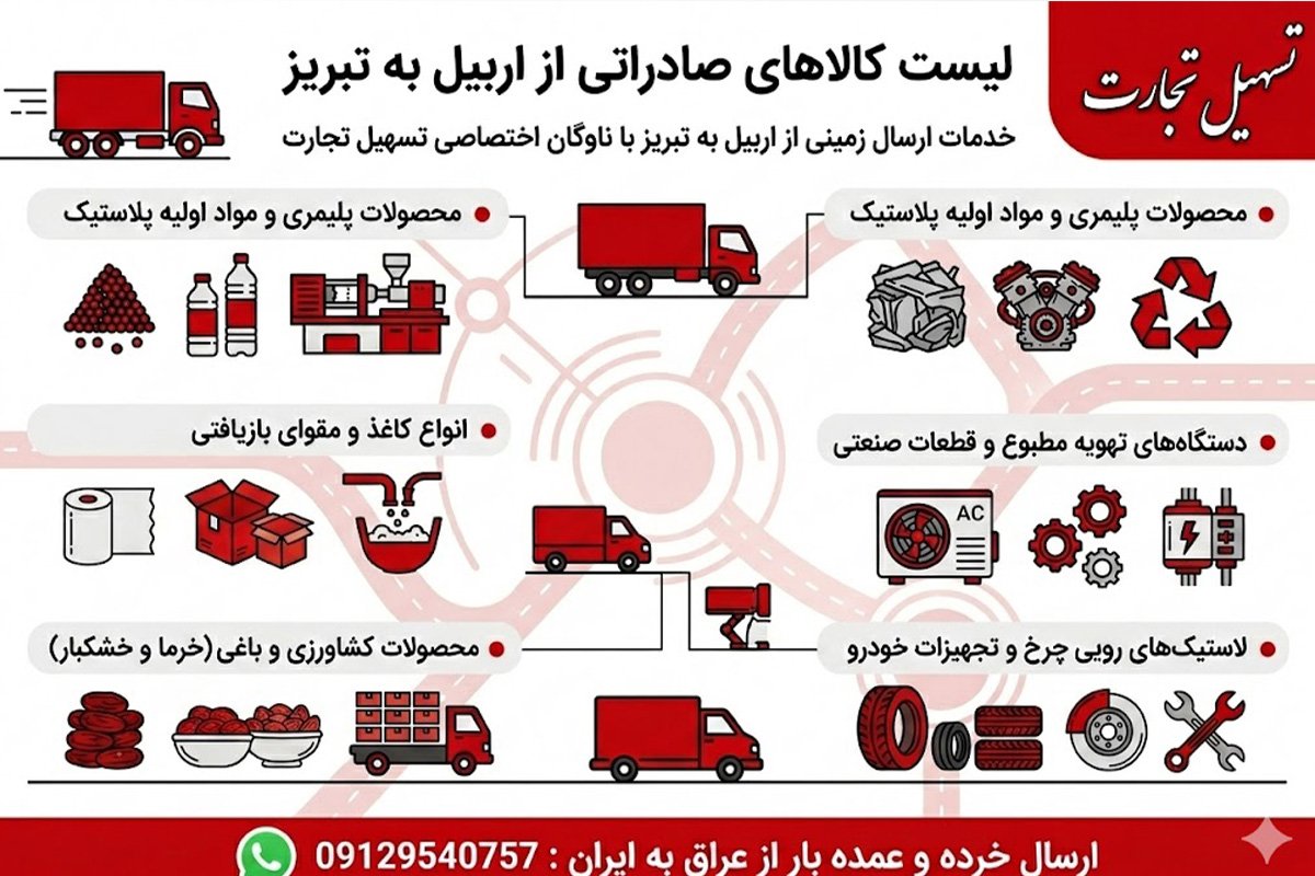 ارسال بار از اربیل به تبریز با شرکت تسهیل تجارت