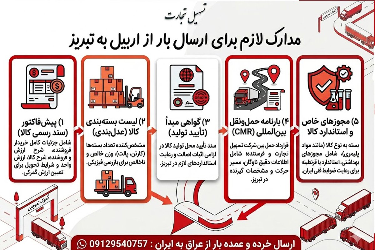 ارسال بار از اربیل به تبریز با شرکت تسهیل تجارت