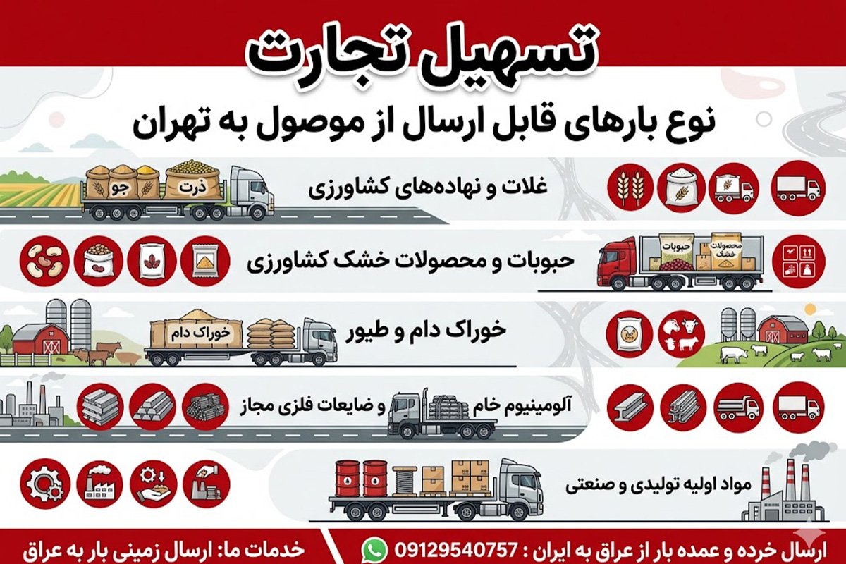 ارسال بار از موصول به تهران با شرکت تسهیل تجارت