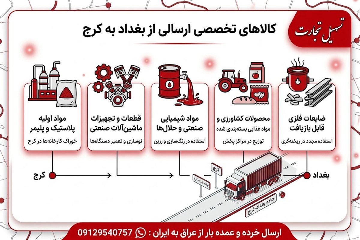 ارسال بار از بغداد به کرج با شرکت تسهیل تجارت