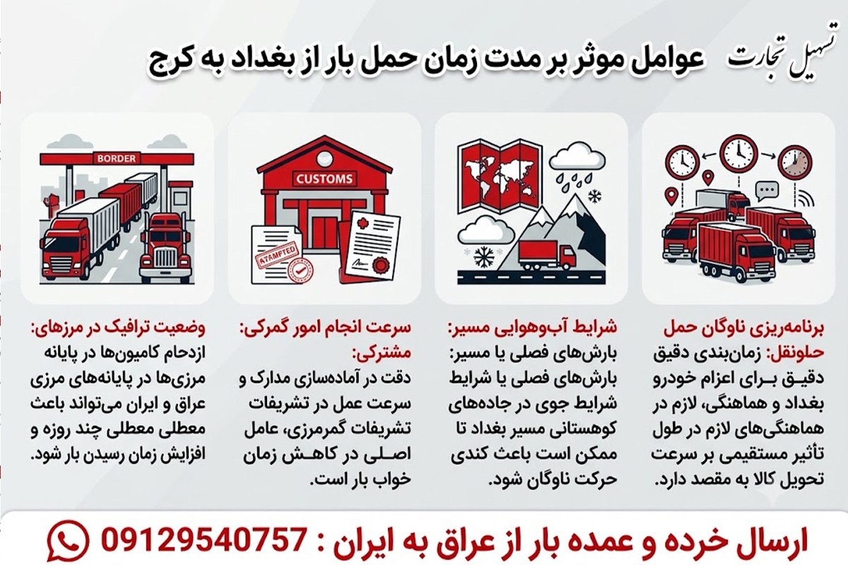 ارسال بار از بغداد به کرج با شرکت تسهیل تجارت