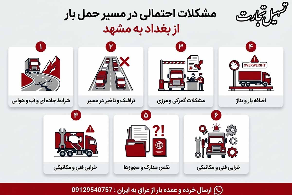 ارسال بار از بغداد به مشهد با شرکت تسهیل تجارت
