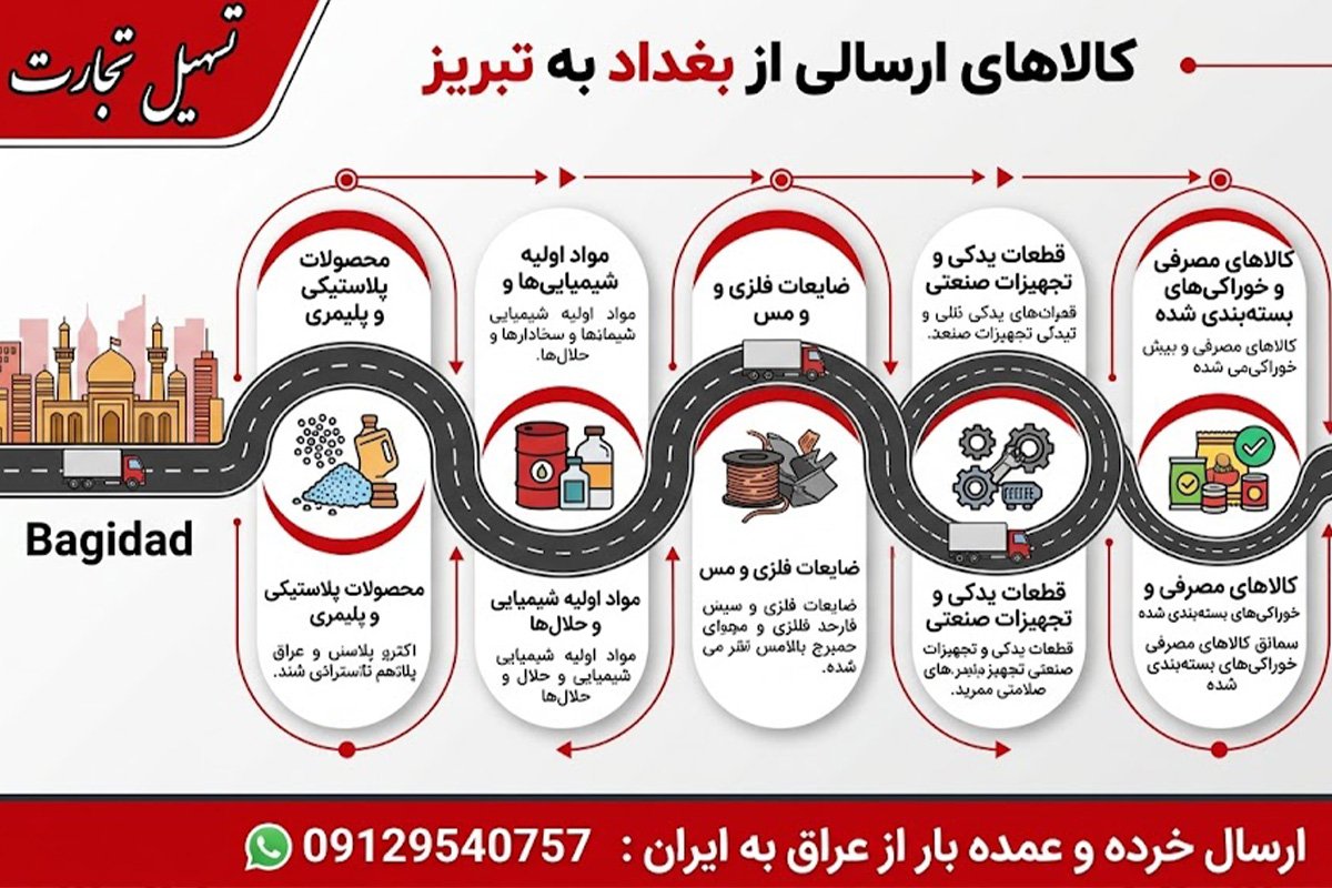 ارسال بار از بغداد به تبریز با شرکت تسهیل تجارت
