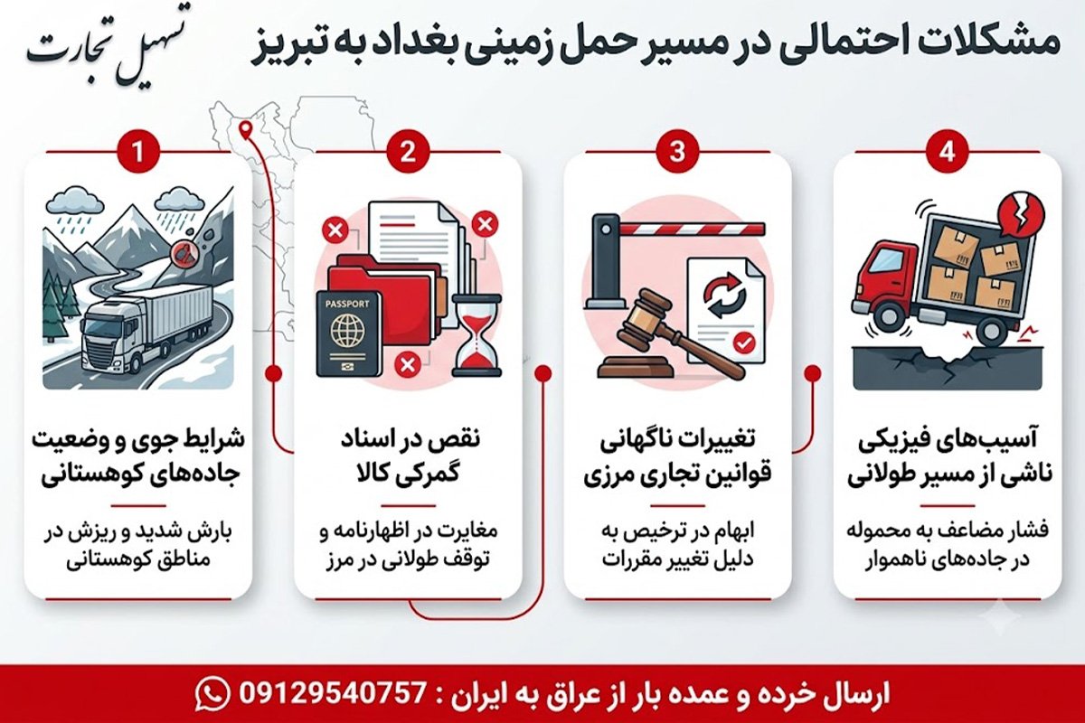 ارسال بار از بغداد به تبریز با شرکت تسهیل تجارت