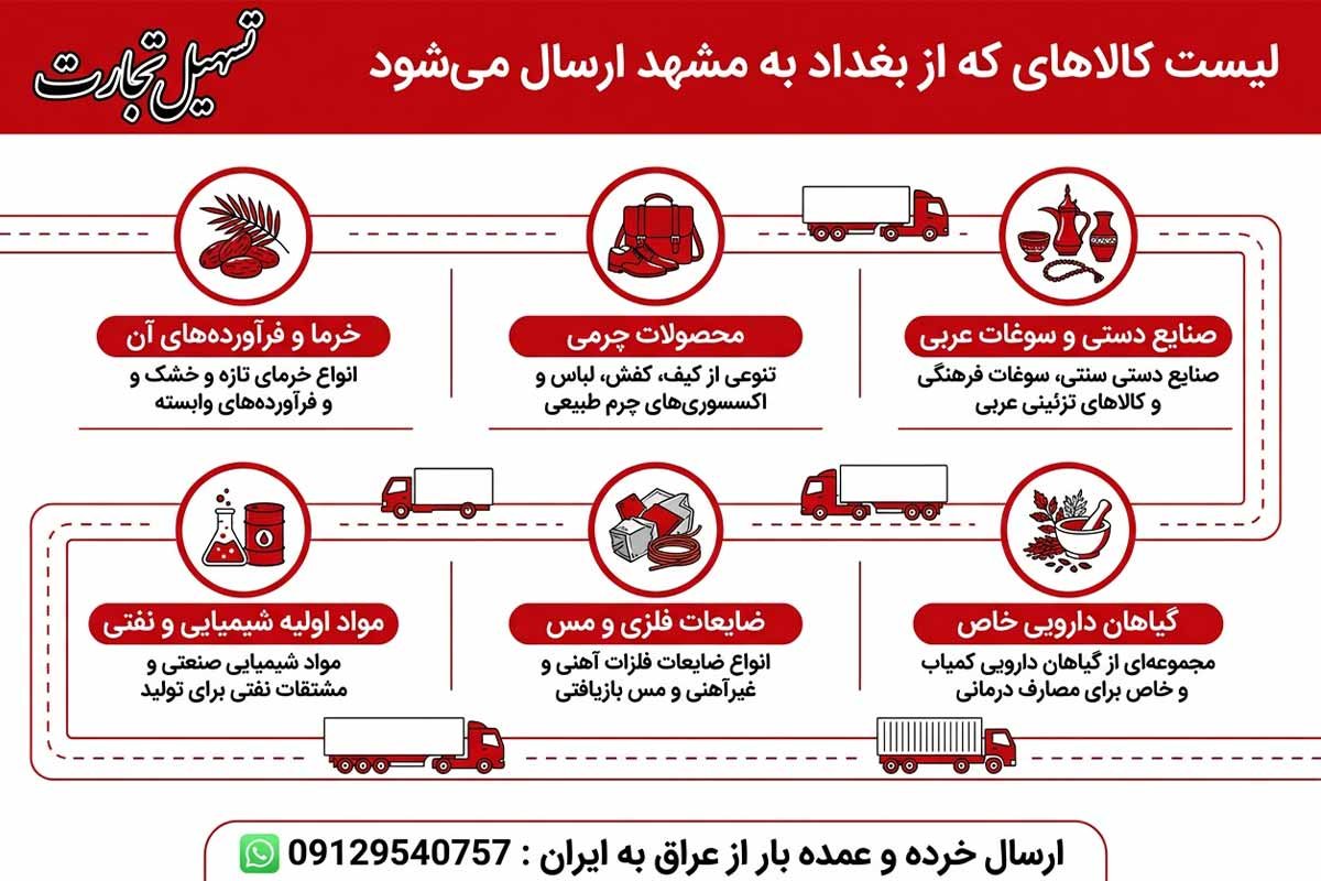 ارسال بار از بغداد به مشهد با شرکت تسهیل تجارت