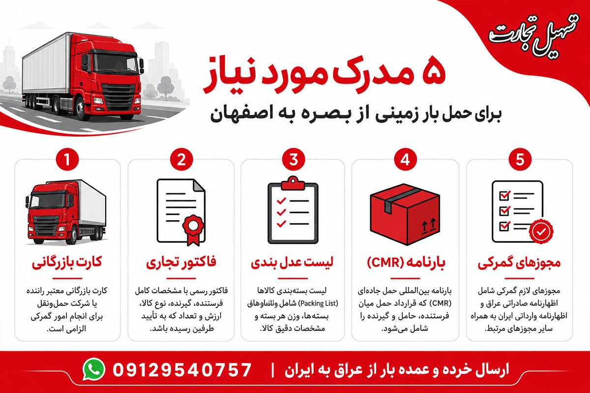 ارسال بار از بصره به اصفهان با شرکت تسهیل تجارت