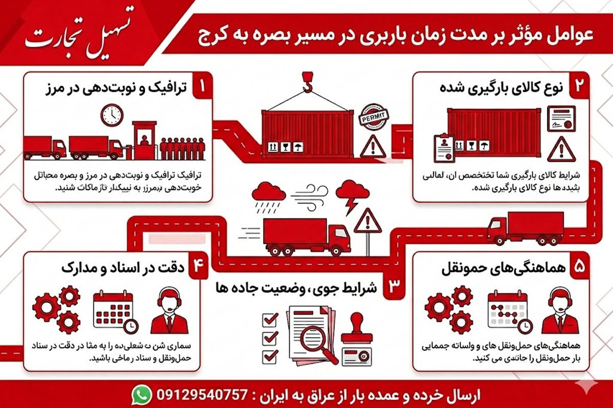 ارسال بار از بصره به کرج با شرکت تسهیل تجارت