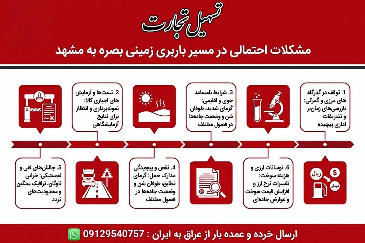ارسال بار از بصره به مشهد با شرکت تسهیل تجارت