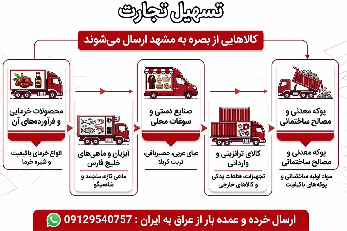 ارسال بار از بصره به مشهد با شرکت تسهیل تجارت