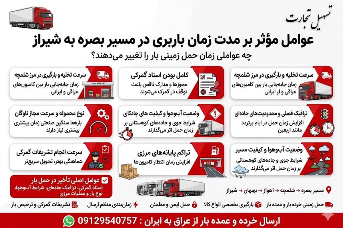 ارسال بار از بصره به شیراز با شرکت تسهیل تجارت