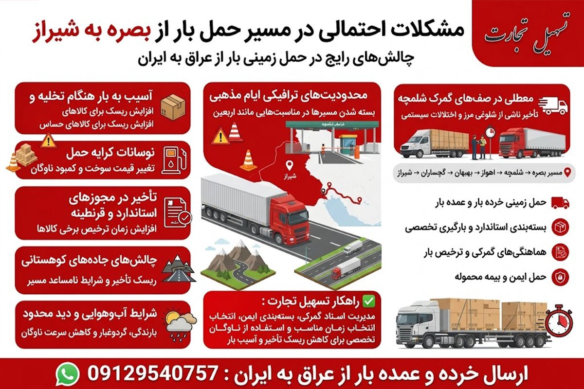ارسال بار از بصره به شیراز با شرکت تسهیل تجارت