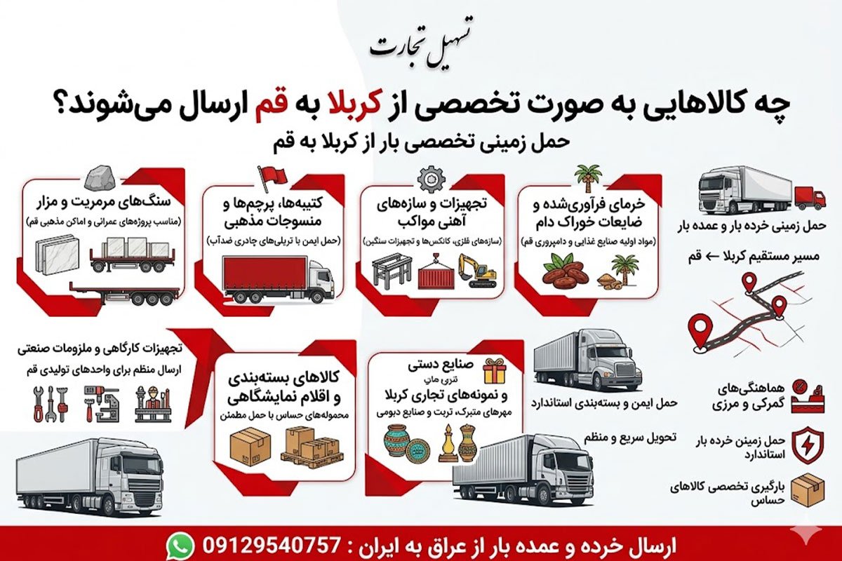 ارسال بار از کربلا به قم با شرکت تسهیل تجارت