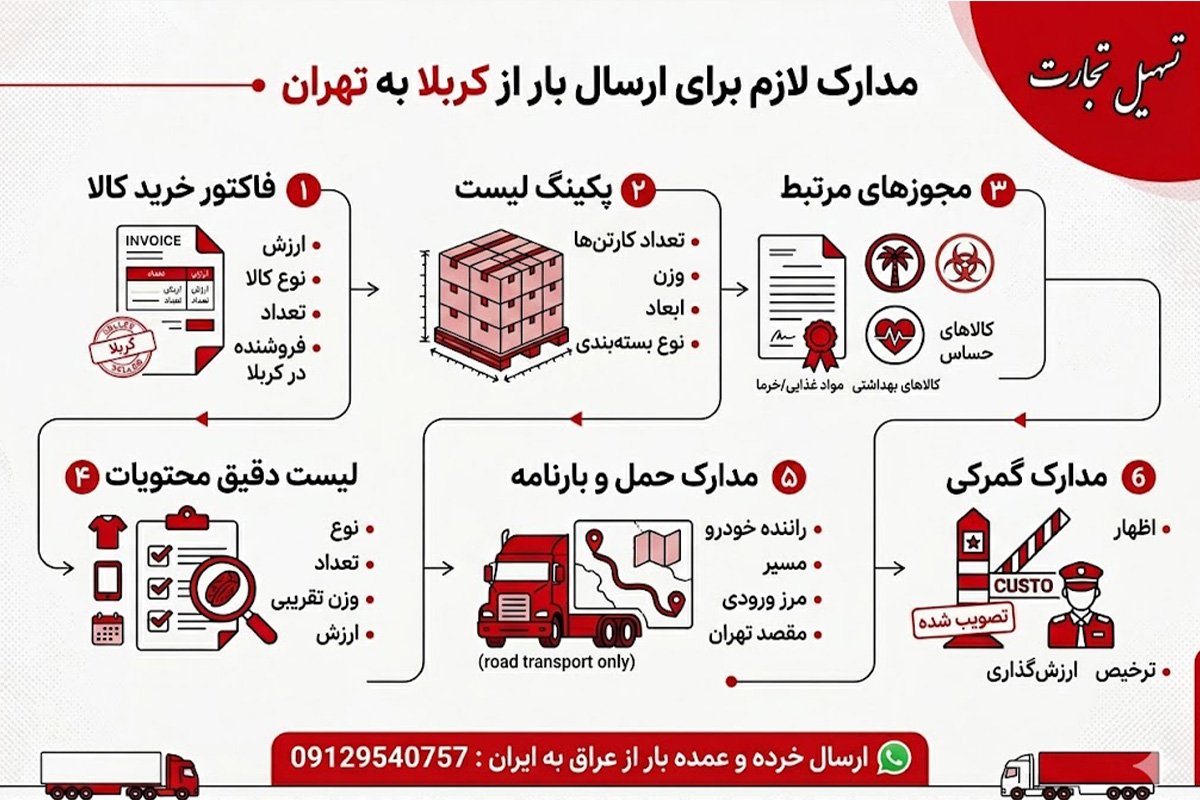 ارسال بار از کربلا به تهران با شرکت تسهیل تجارت