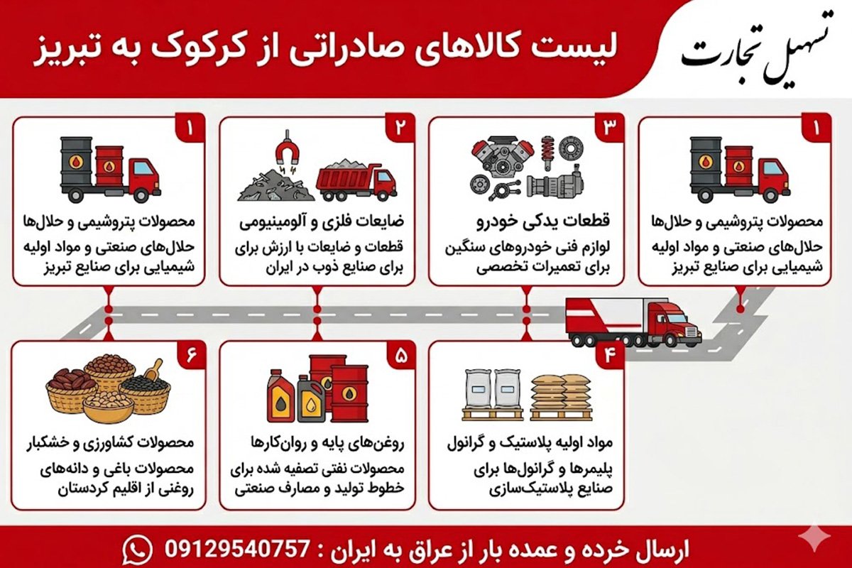 ارسال بار از کرکوک به تبریز با شرکت تسهیل تجارت