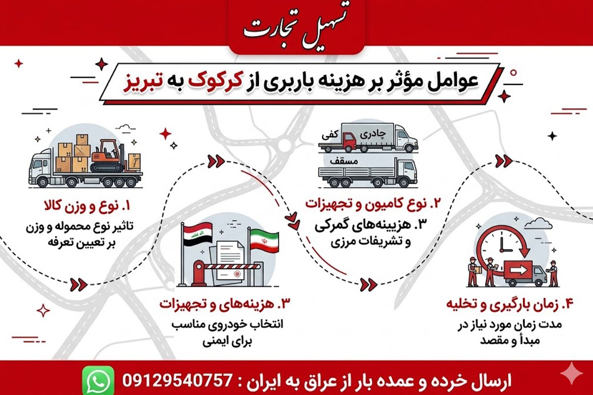 ارسال بار از کرکوک به تبریز با شرکت تسهیل تجارت