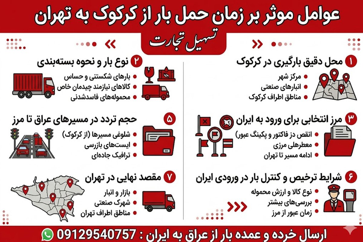 ارسال بار از کرکوک به تهران با شرکت تسهیل تجارت