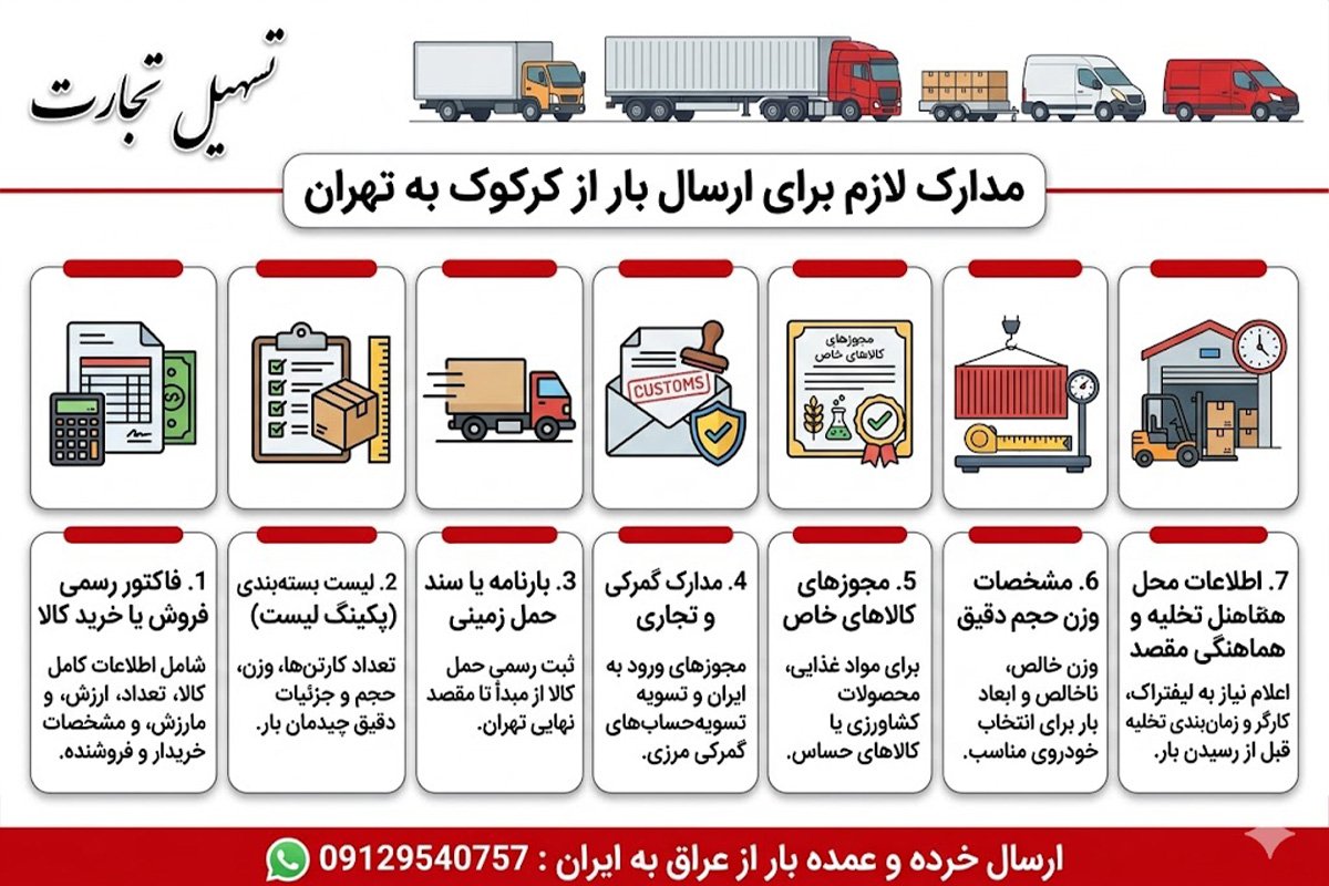 ارسال بار از کرکوک به تهران با شرکت تسهیل تجارت
