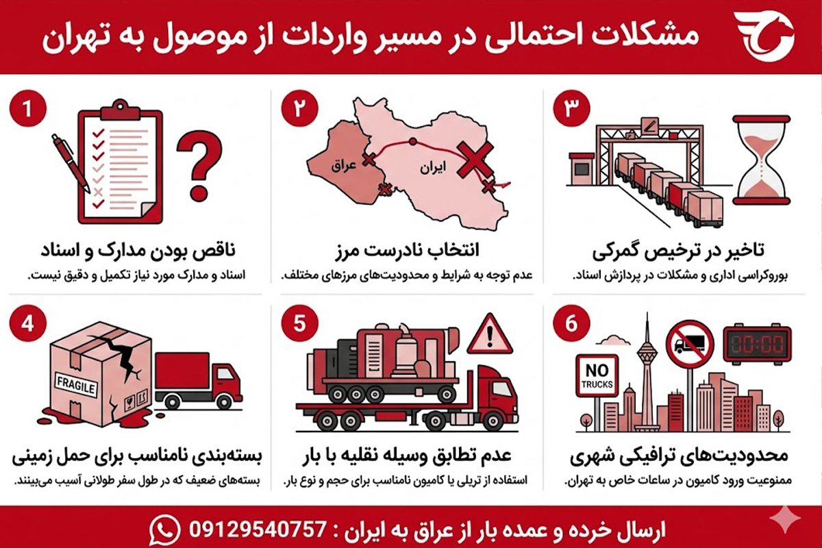 ارسال بار از موصول به تهران با شرکت تسهیل تجارت
