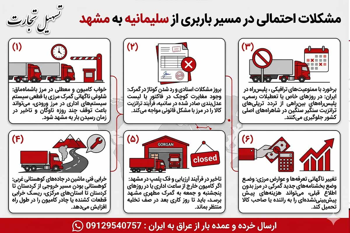 ارسال بار از سلیمانیه به مشهد با شرکت تسهیل تجارت