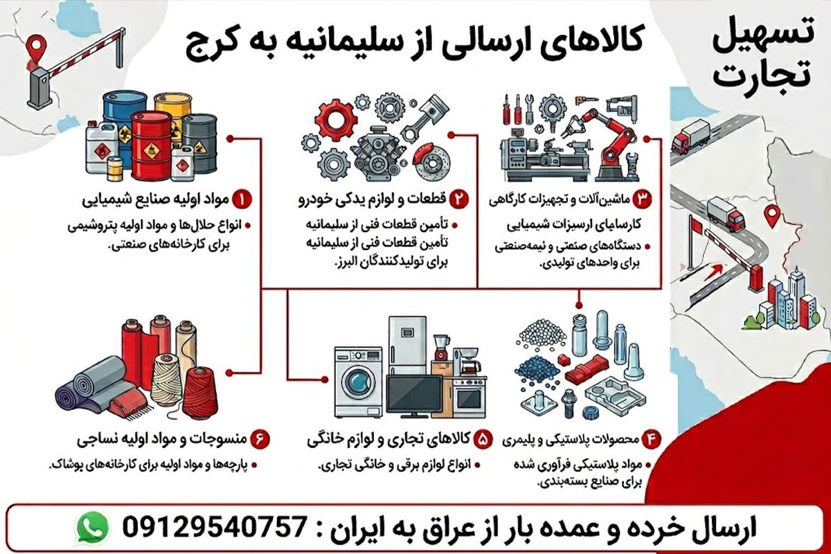 ارسال بار از سلیمانیه به کرج با شرکت تسهیل تجارت