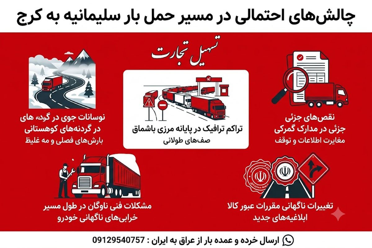 ارسال بار از سلیمانیه به کرج با شرکت تسهیل تجارت