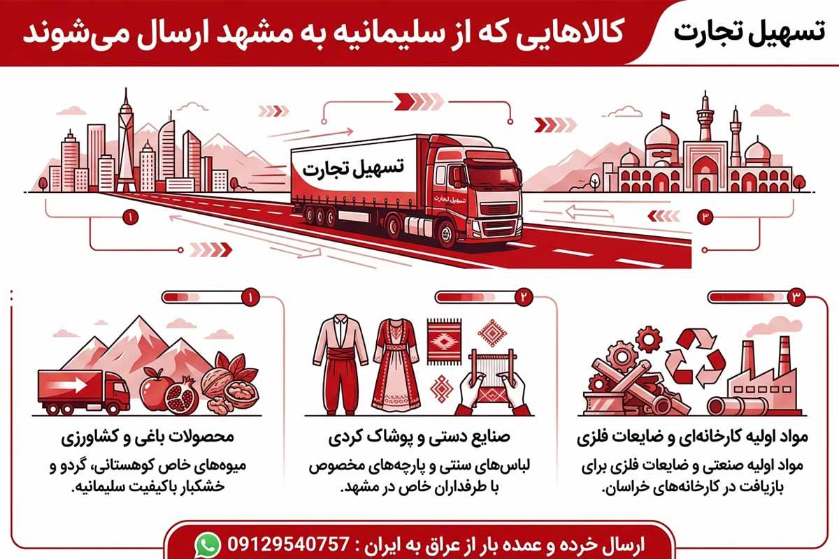 ارسال بار از سلیمانیه به مشهد با شرکت تسهیل تجارت