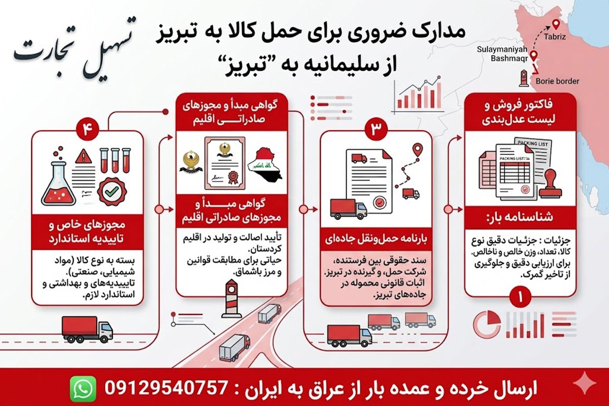 ارسال بار از سلیمانیه به تبریز با شرکت تسهیل تجارت