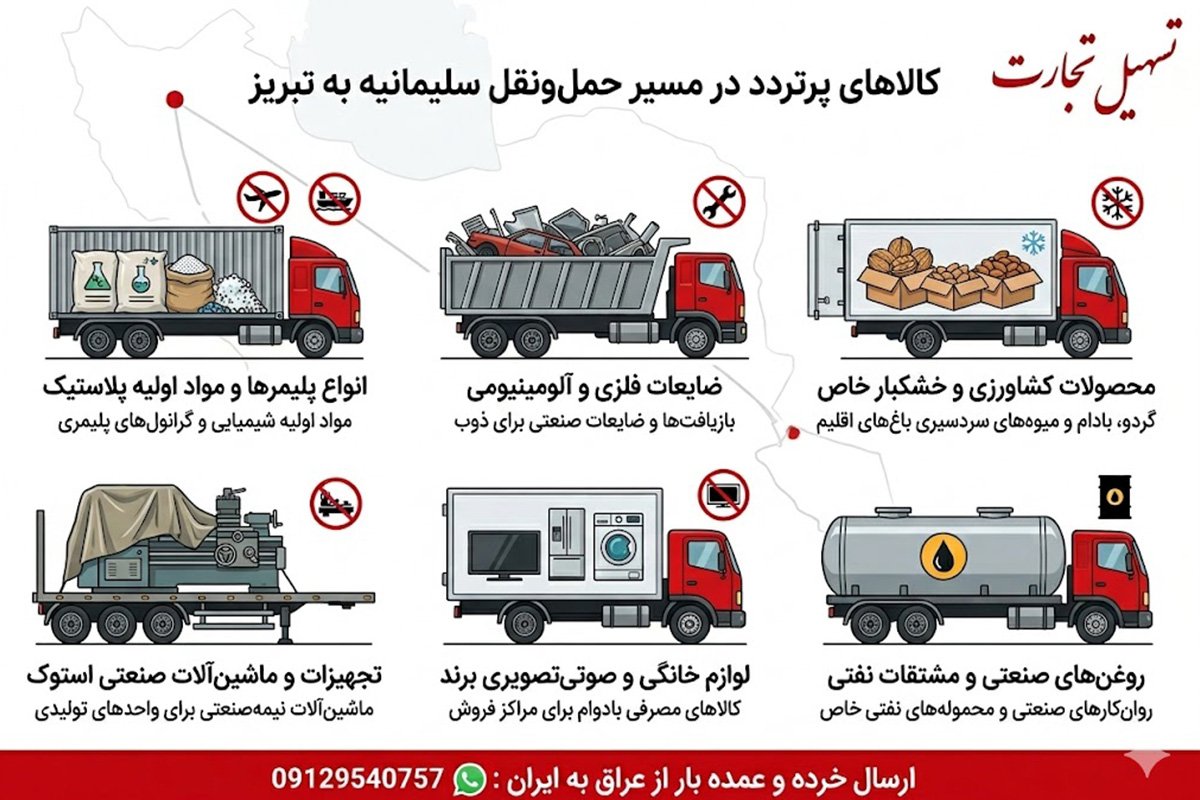 ارسال بار از سلیمانیه به تبریز با شرکت تسهیل تجارت