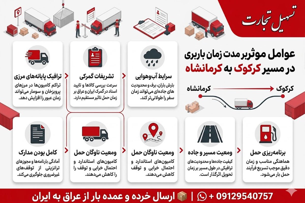 ارسال بار از کرکوک به کرمانشاه با شرکت تسهیل تجارت