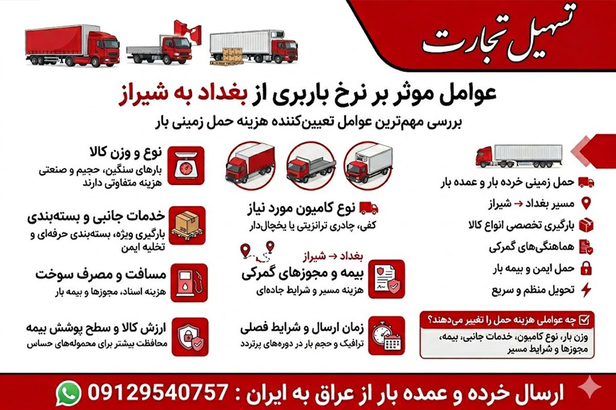 ارسال بار از بغداد به شیراز با شرکت تسهیل تجارت