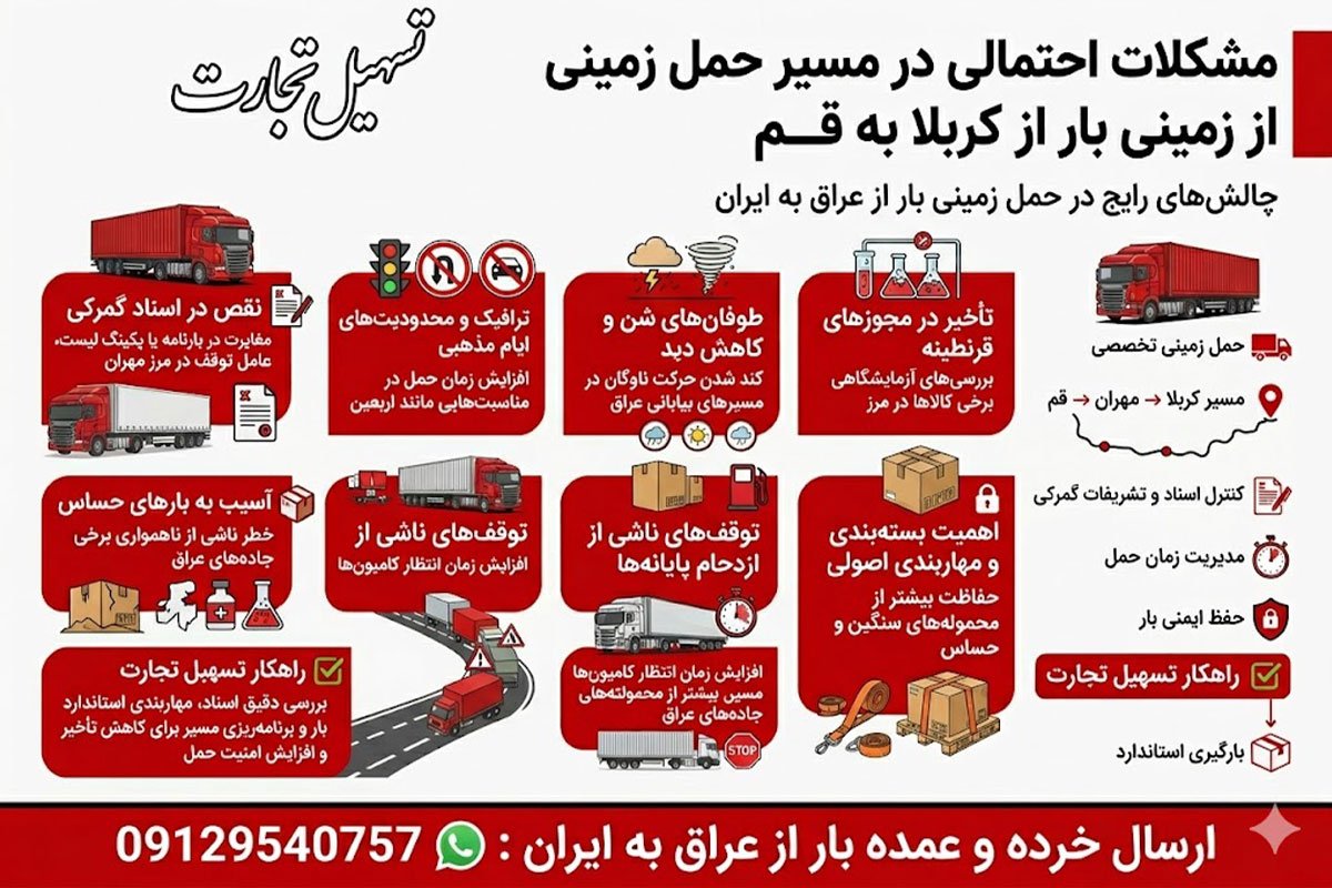 ارسال بار از کربلا به قم با شرکت تسهیل تجارت
