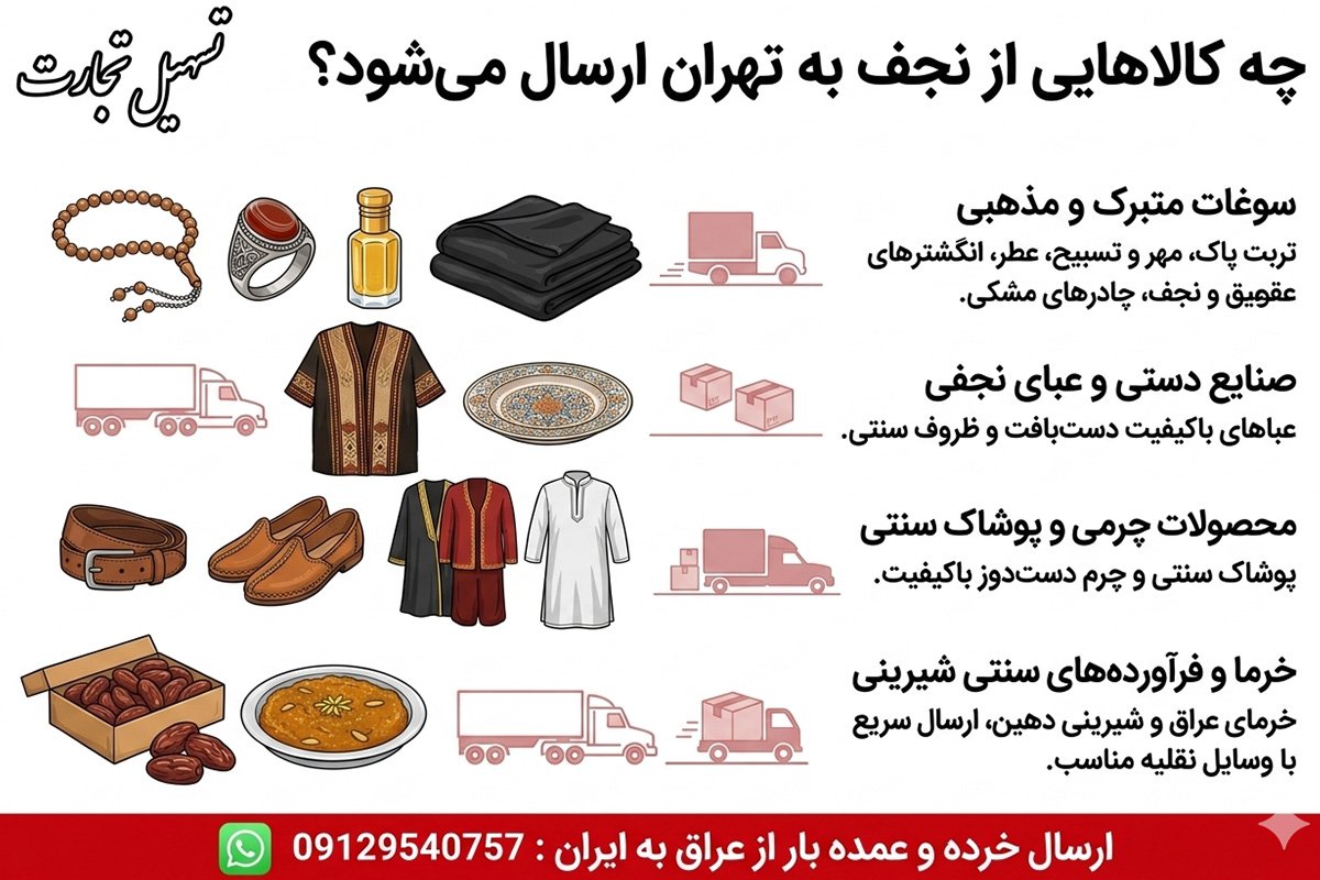 ارسال بار از نجف به تهران با شرکت تسهیل تجارت