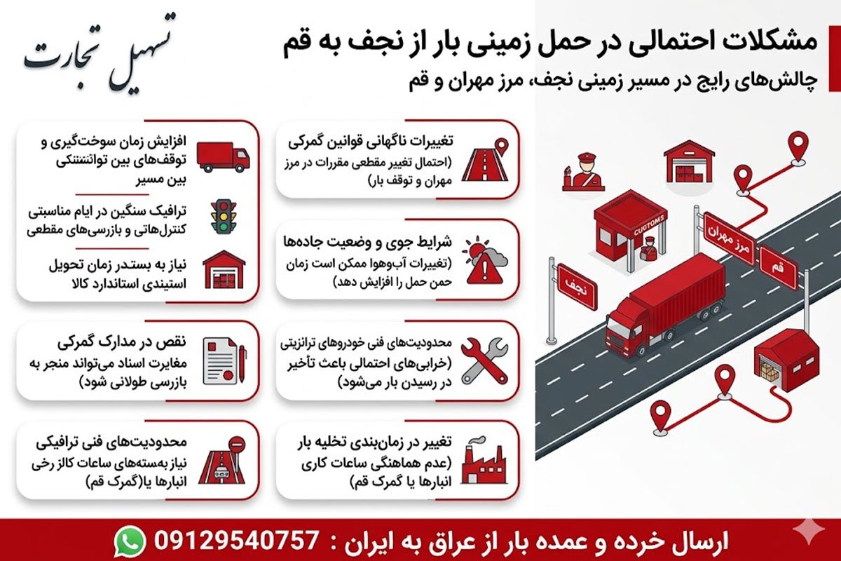 ارسال بار از نجف به قم با شرکت تسهیل تجارت