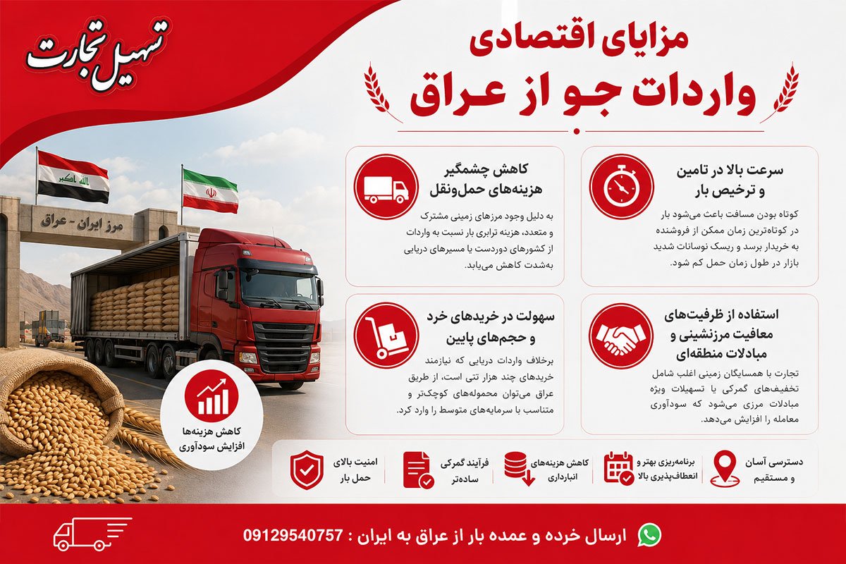 واردات جو از عراق با شرکت تسهیل تجارت