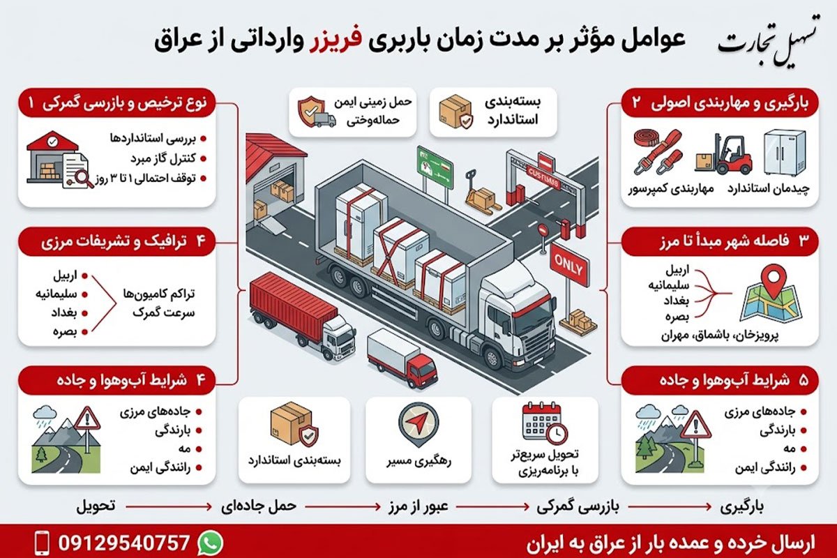واردات فریزر از عراق با شرکت تسهیل تجارت