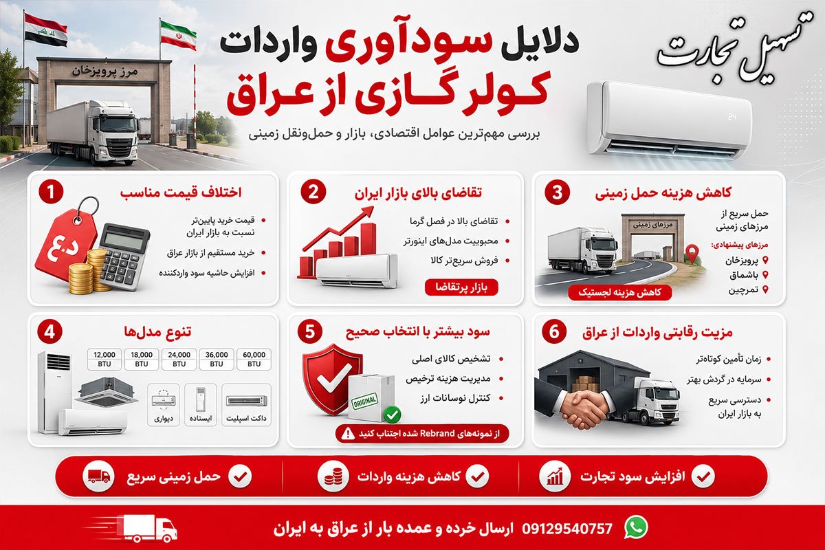 واردات کولر گازی از عراق با شرکت تسهیل تجارت