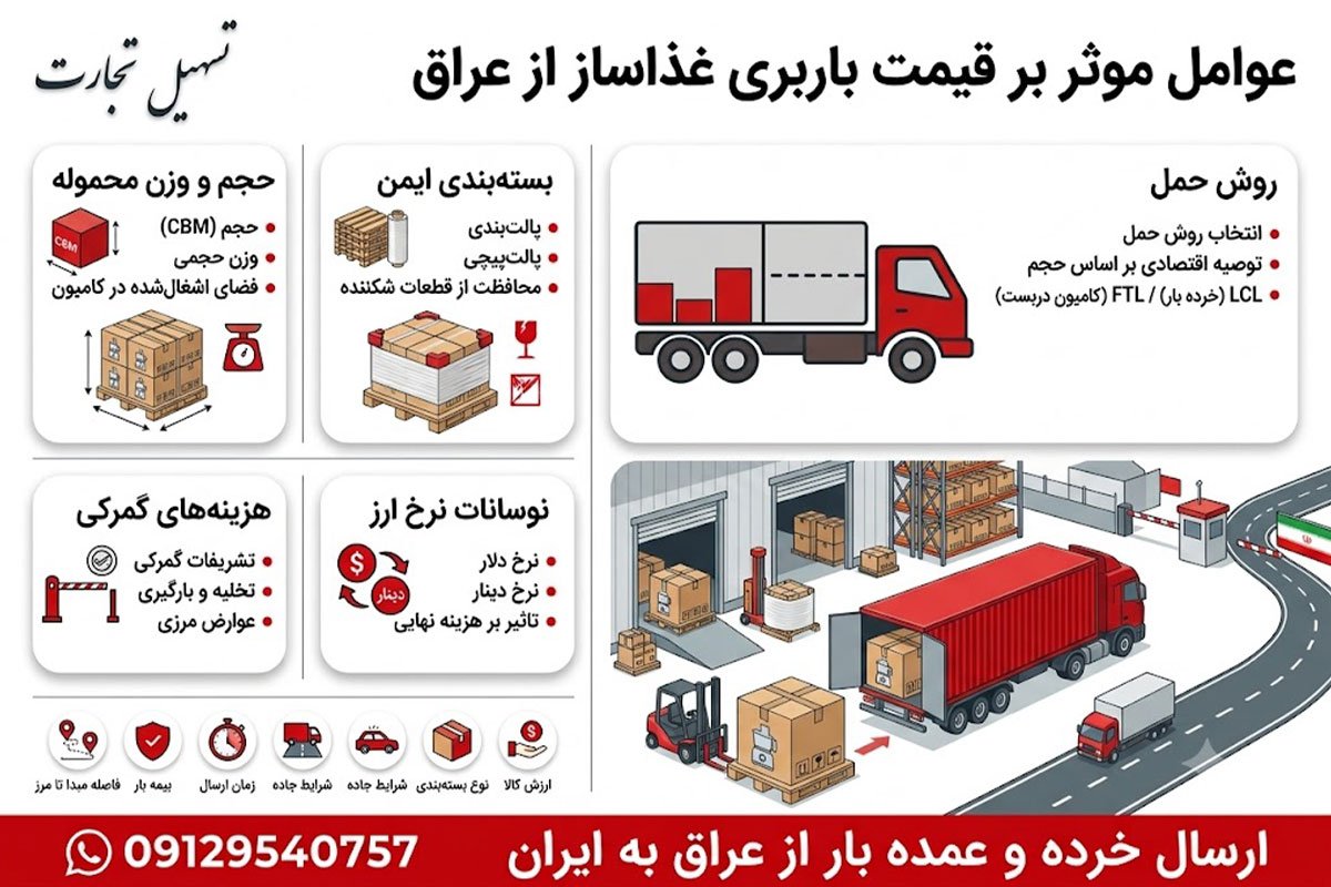 واردات غذاساز از عراق به ایران با شرکت تسهیل تجارت