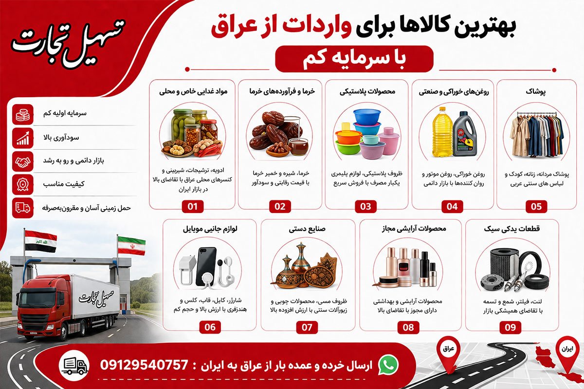واردات کالا از عراق با شرکت تسهیل تجارت