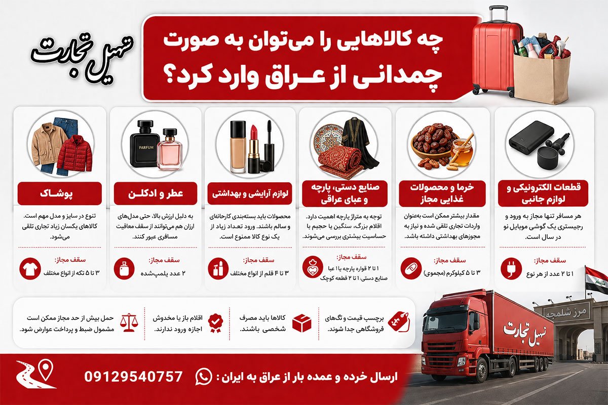 واردات کالا از عراق با شرکت تسهیل تجارت